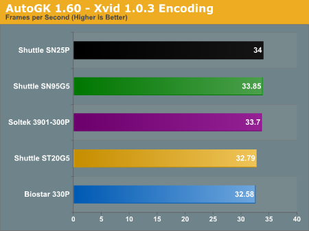 AutoGK 1.60 - Xvid 1.0.3 Encoding